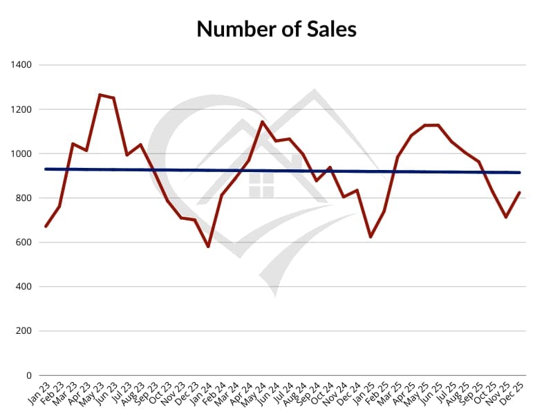 Home Sales Chart