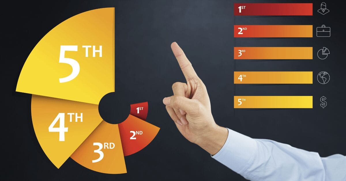 The Springs' Hottest Zip Codes: How We Rank Them